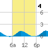 Martha's Vineyard tide chart for Wednesday, March 4, 2026