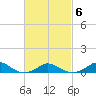 Martha's Vineyard tide chart for Friday, March 6, 2026