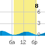 Martha's Vineyard tide chart for Sunday, March 8, 2026