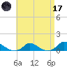Martha's Vineyard tide chart for Friday, April 17, 2026