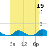 Martha's Vineyard tide chart for Friday, May 15, 2026