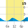 Martha's Vineyard tide chart for Monday, June 15, 2026