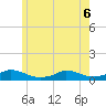 Martha's Vineyard tide chart for Saturday, June 6, 2026