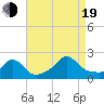 Watch Hill Beach tide chart for Friday, August 19, 2022