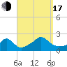 Watch Hill Beach tide chart for Saturday, September 17, 2022