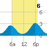 Watch Hill Beach tide chart for Tuesday, September 6, 2022