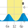 Watch Hill Beach tide chart for Thursday, September 8, 2022