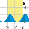 Watch Hill Beach tide chart for Friday, September 9, 2022