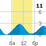 Watch Hill Beach tide chart for Friday, November 11, 2022