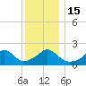 Watch Hill Beach tide chart for Thursday, December 15, 2022