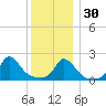 Watch Hill Beach tide chart for Friday, December 30, 2022