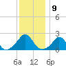 Watch Hill Beach tide chart for Friday, December 9, 2022