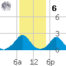 Watch Hill Beach tide chart for Friday, January 6, 2023