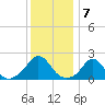 Watch Hill Beach tide chart for Saturday, January 7, 2023