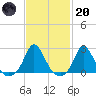 Watch Hill Beach tide chart for Monday, February 20, 2023
