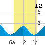 Watch Hill Beach tide chart for Sunday, March 12, 2023