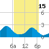 Watch Hill Beach tide chart for Wednesday, March 15, 2023