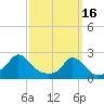 Watch Hill Beach tide chart for Thursday, March 16, 2023