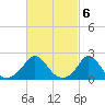 Watch Hill Beach tide chart for Monday, March 6, 2023