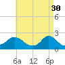 Watch Hill Beach tide chart for Sunday, April 30, 2023