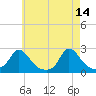 Watch Hill Beach tide chart for Sunday, May 14, 2023