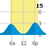 Watch Hill Beach tide chart for Monday, May 15, 2023
