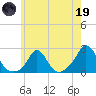 Watch Hill Beach tide chart for Friday, May 19, 2023