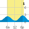 Watch Hill Beach tide chart for Monday, May 1, 2023