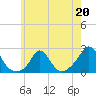 Watch Hill Beach tide chart for Saturday, May 20, 2023