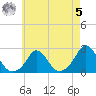 Watch Hill Beach tide chart for Friday, May 5, 2023