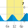 Watch Hill Beach tide chart for Sunday, May 7, 2023