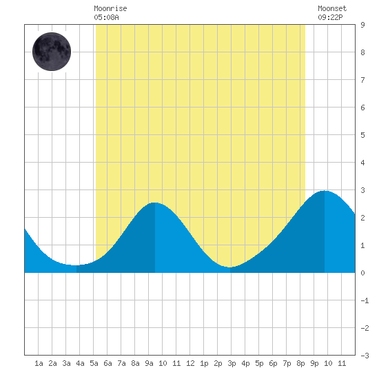 Watch Hill Beach tide chart for Sunday, June 18, 2023