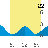 Watch Hill Beach tide chart for Thursday, June 22, 2023