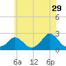 Watch Hill Beach tide chart for Thursday, June 29, 2023