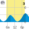 Watch Hill Beach tide chart for Saturday, June 3, 2023