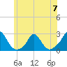 Watch Hill Beach tide chart for Wednesday, June 7, 2023