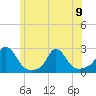 Watch Hill Beach tide chart for Friday, June 9, 2023