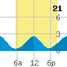 Watch Hill Beach tide chart for Friday, July 21, 2023