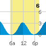 Watch Hill Beach tide chart for Thursday, July 6, 2023