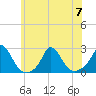 Watch Hill Beach tide chart for Friday, July 7, 2023