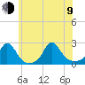 Watch Hill Beach tide chart for Sunday, July 9, 2023
