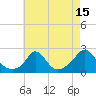 Watch Hill Beach tide chart for Tuesday, August 15, 2023