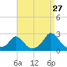 Watch Hill Beach tide chart for Sunday, August 27, 2023