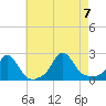 Watch Hill Beach tide chart for Monday, August 7, 2023