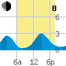 Watch Hill Beach tide chart for Tuesday, August 8, 2023