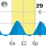 Watch Hill Beach tide chart for Friday, September 29, 2023