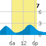 Watch Hill Beach tide chart for Thursday, September 7, 2023