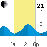 Watch Hill Beach tide chart for Saturday, October 21, 2023