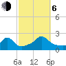 Watch Hill Beach tide chart for Friday, October 6, 2023
