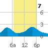 Watch Hill Beach tide chart for Saturday, October 7, 2023